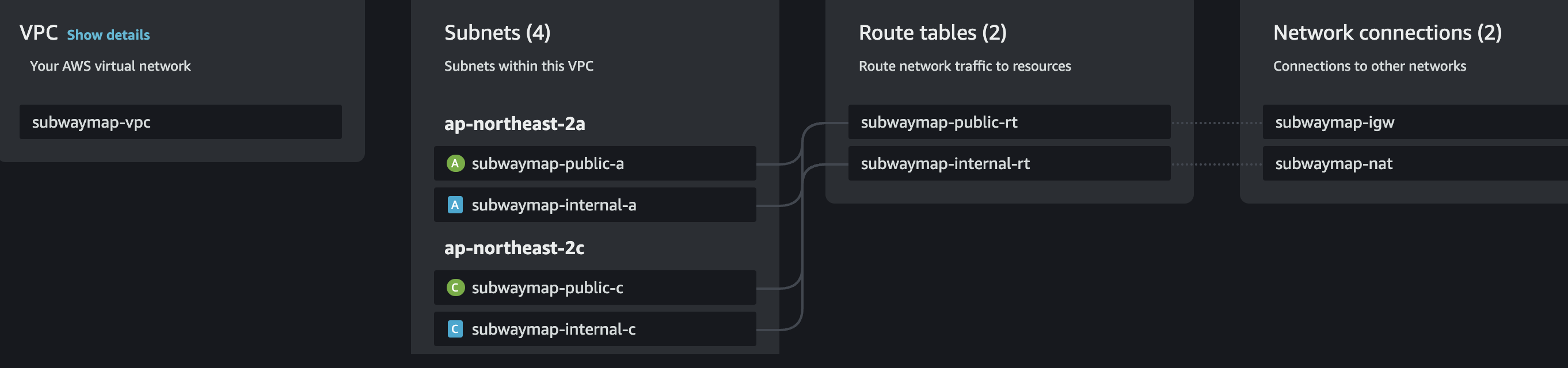 resource map